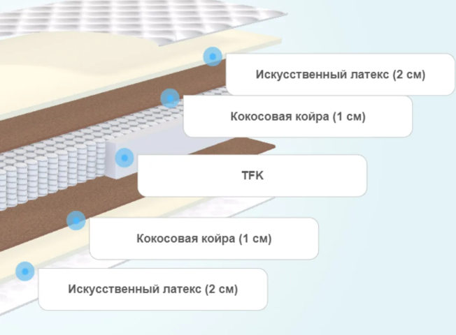 Матрас ортопедический balance status