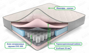 Матрас Balance plus 180х200