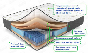 Матрас Мульти мемори плюс 160х200