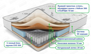 Матрас Экосон латекс кокос 160х200