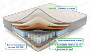 Матрас Эко Сон Balance ultra 120х200