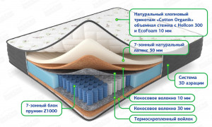 Матрас Мульти комби плюс 160х200