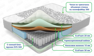 Матрас Gloris 180х200