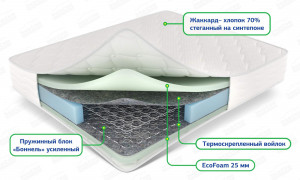 Матрас Классик комфорт 180х200