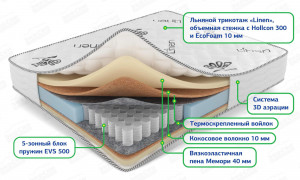 Матрас Экосон мемори плюс 180х200