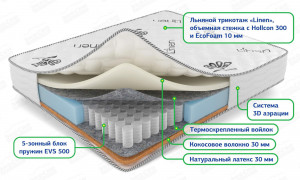 Матрас Экосон комби 160х200