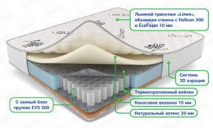 Матрас Экосон медиум 140х200